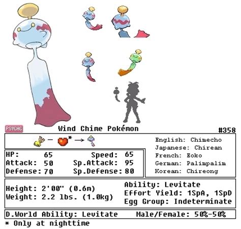 chimecho evolution chart.